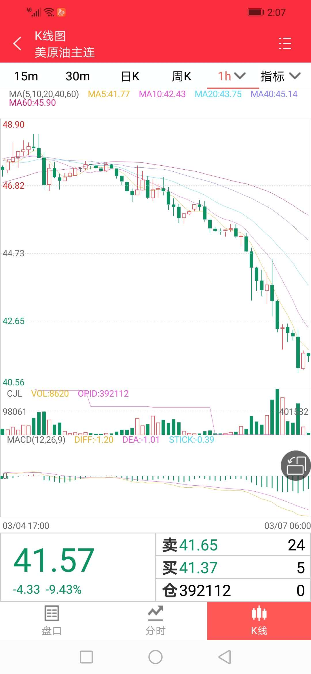 原油 跌 概念 股 (99) 사진